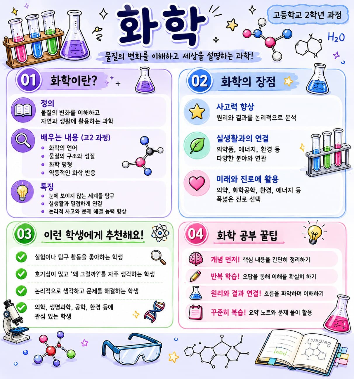 화학 포스터 미리보기